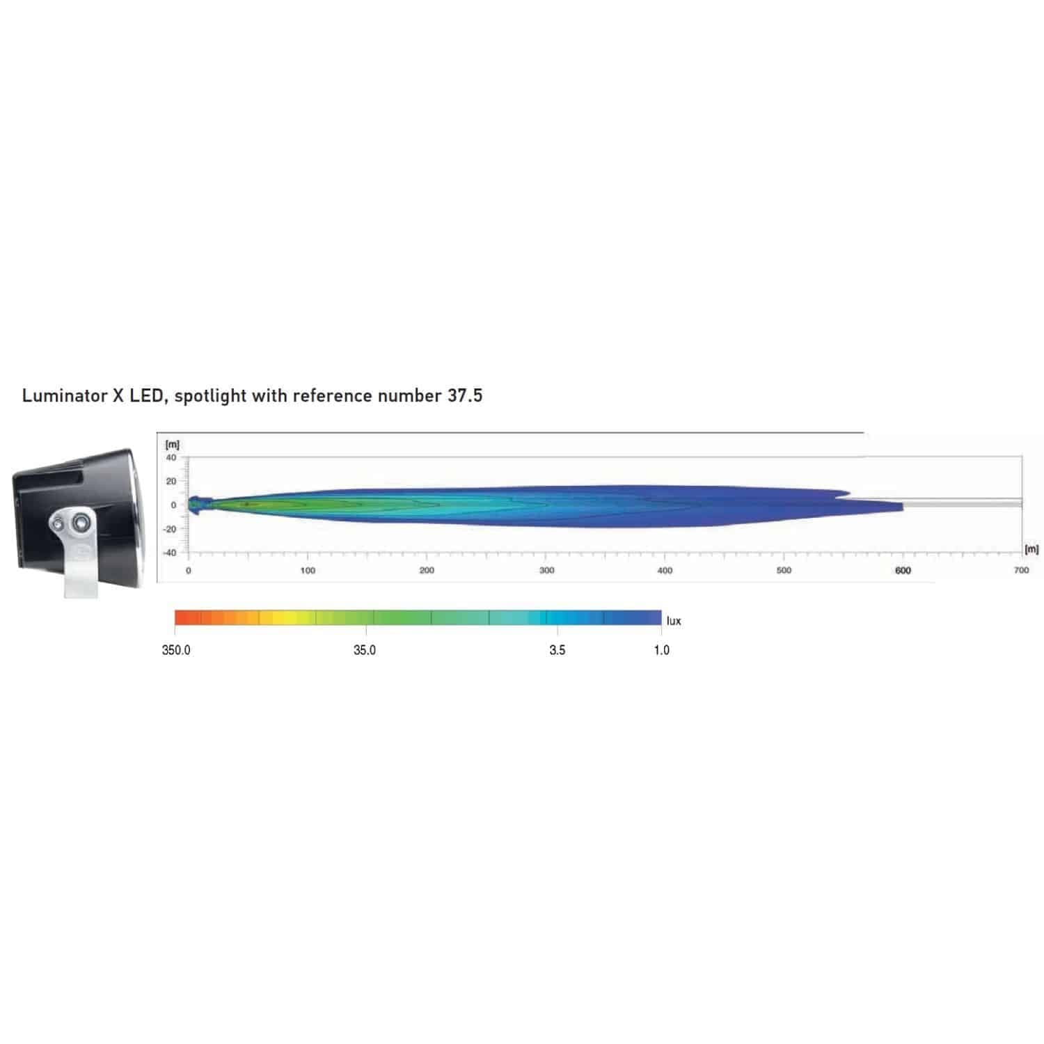 HELLA Luminator X LED Chrome Ring thumbnail 11