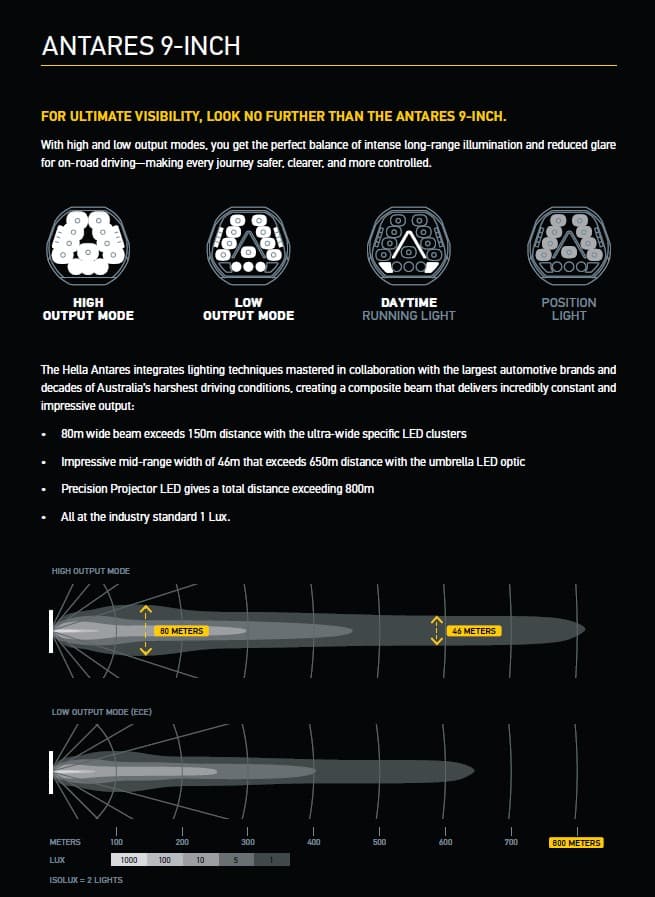 HELLA ANTARES 9" LED Aux Lamp Set thumbnail 3