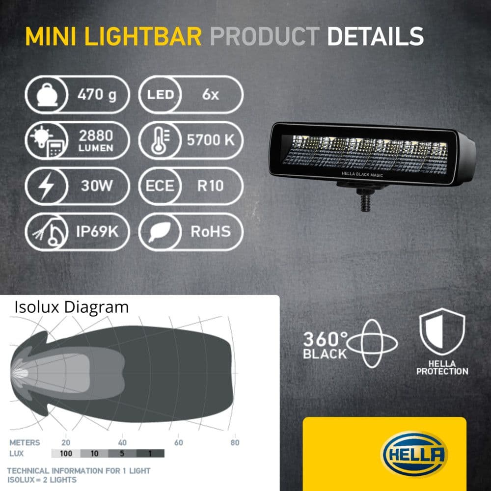 HELLA Black Magic LED Mini Lightbar 6.2" Flood thumbnail 11