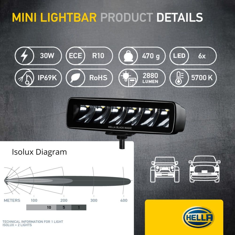 HELLA Black Magic LED Mini Lightbar 6.2" Spot Single thumbnail 7