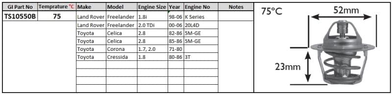 Thermostat 75 degrees C .Toyota Corona 1.7 2.0 Cressida 1.8 NA | 5275B | TH1140 | KSERIES,20L4D,5MGE,3T | TS10550B image 1
