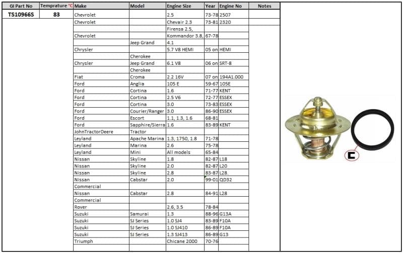 Thermostat Fiat Croma Ford Anglia Cortina Courier Escort Sapphire Leyland Mini Nissan Skyline Cabstar image 1