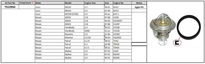 Thermostat Patrol Skyline ZD30DDT image 1