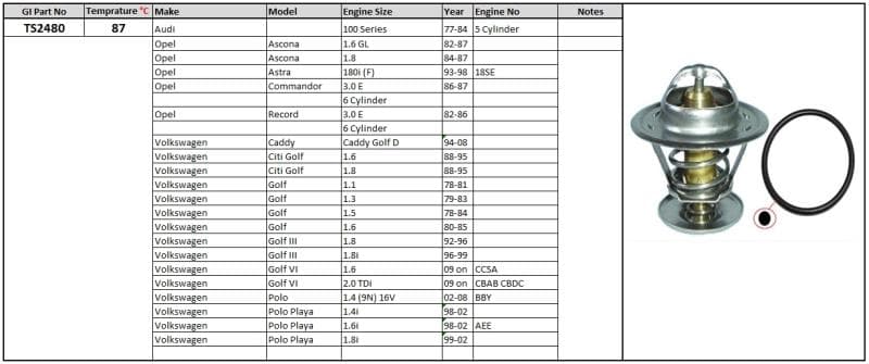 Thermostat VW Caddy CitiGolf Golf Golf 6 / Polo Polo Playa image 1