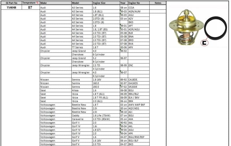 Thermostat Seat Ibiza VW Beetle Caddy Caravelle Golf4/5 /5 Passat Polo Sharan Tiguan Touran image 1