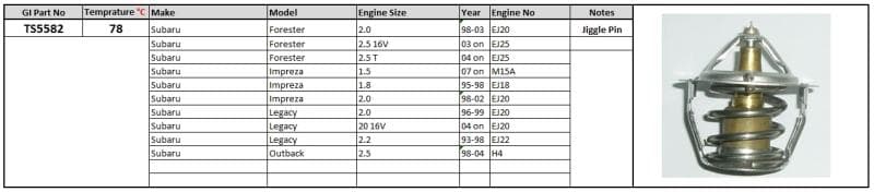 Thermostat 1.8 -2.5 98-Thermostat 78 degrees jiggle pin & rubber valve image 1
