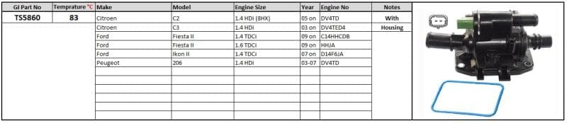 Thermostat and Housing Citroen 03- C2/3 1.4 Ford Fiesta 2 1.4/1.6 TDCi Peugeot 206 HDi 83 Degrees C image 1