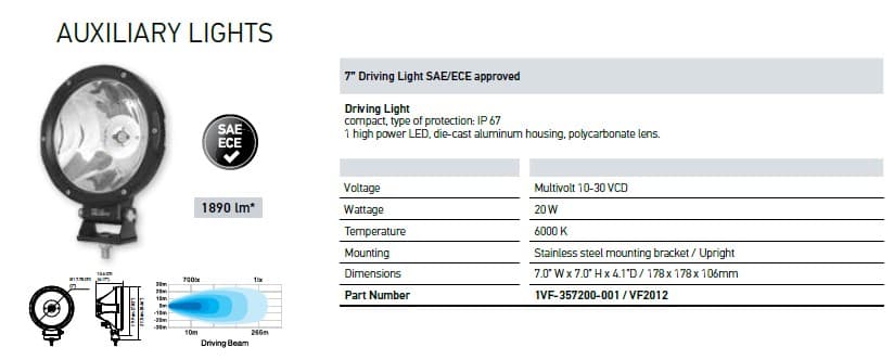 HELLA 7" Valuefit LED Driving Light image 1
