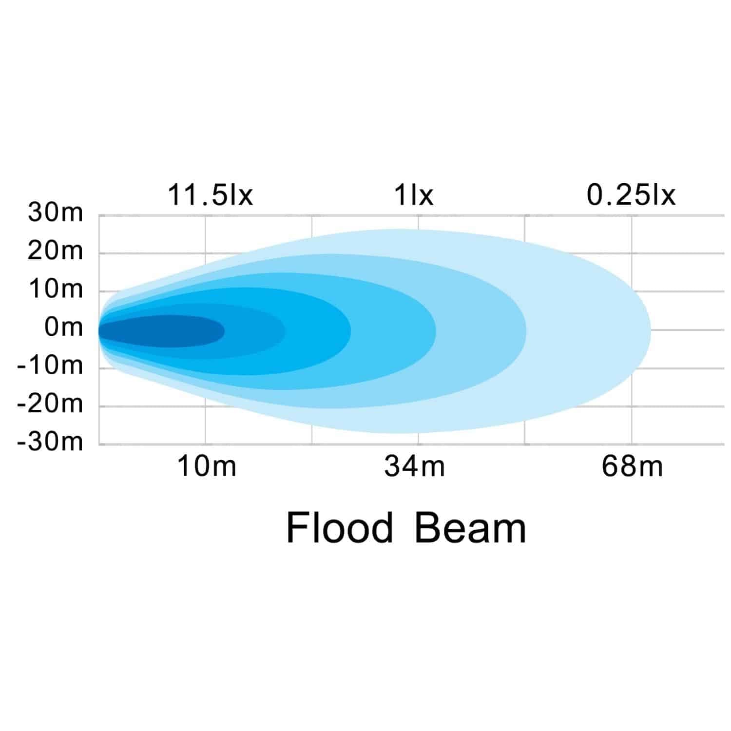 HELLA Valuefit 6 LED Mini Lightbar Flood Beam thumbnail 3
